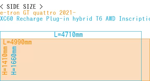#e-tron GT quattro 2021- + XC60 Recharge Plug-in hybrid T6 AWD Inscription 2022-
